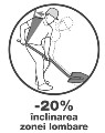 -20% d'inclinaison dos