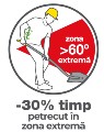 -30% temps zone extrême